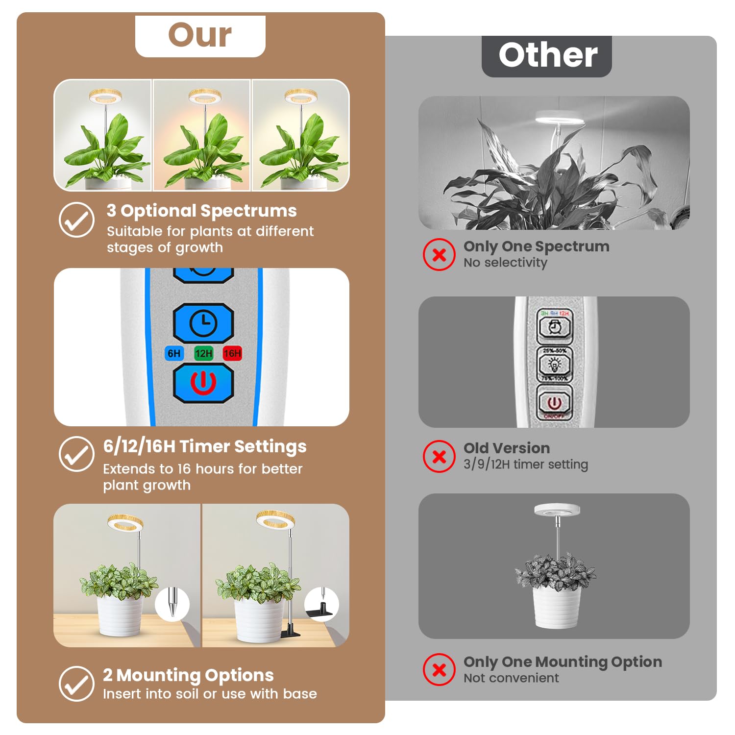 Kullsinss Grow Light features full spectrum 48 LEDs for versatile plant lighting.