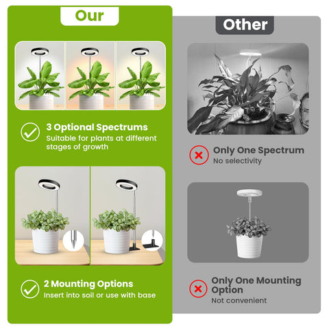 Kullsinss Grow Light Full Spectrum 48 LEDs delivers sunlight-like wavelengths for all plant stages