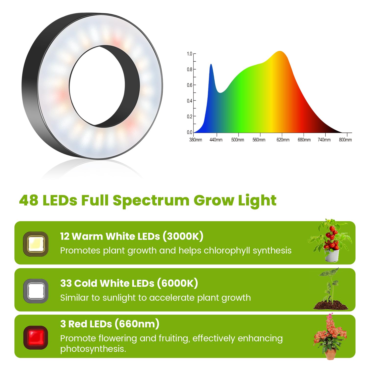 Kullsinss Grow Light Spectrum Modes offer white, warm white, and red options for versatility
