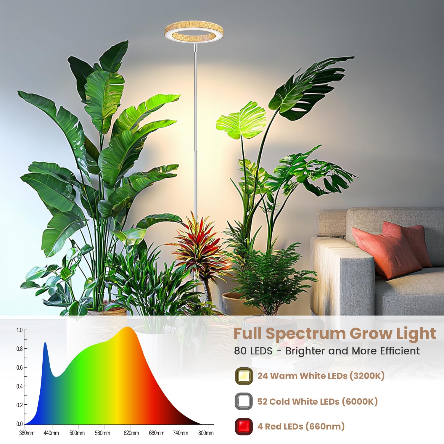 Kullsinss grow light with three color modes supports plant growth stages