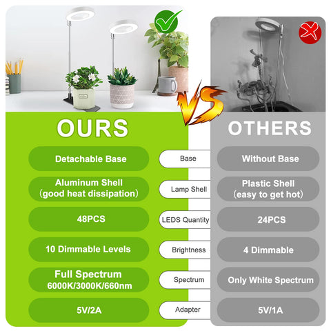 Kullsinss auto timer supports hands-off growing cycles