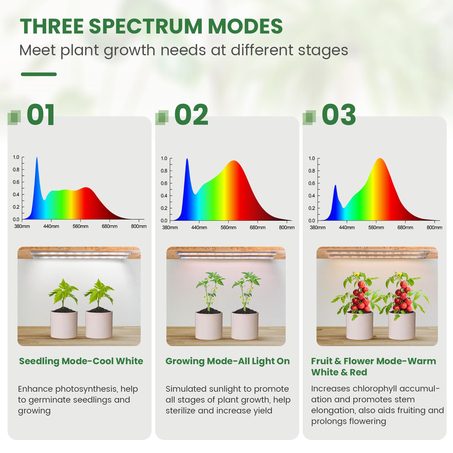 Kullsinss grow lights with adjustable brightness levels for precise lighting