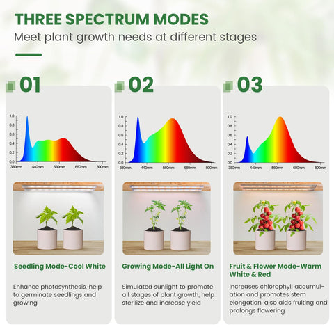 Kullsinss grow lights with adjustable brightness levels for precise lighting