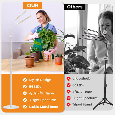 Kullsinss grow light full-spectrum LEDs support healthy leaf growth