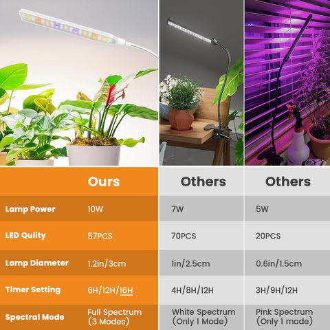 Kullsinss grow lights 360 gooseneck enables precise light direction