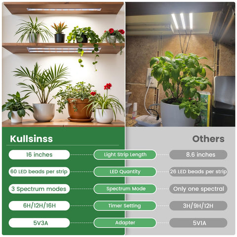 Kullsinss grow lights display three spectrum modes for different growth stages