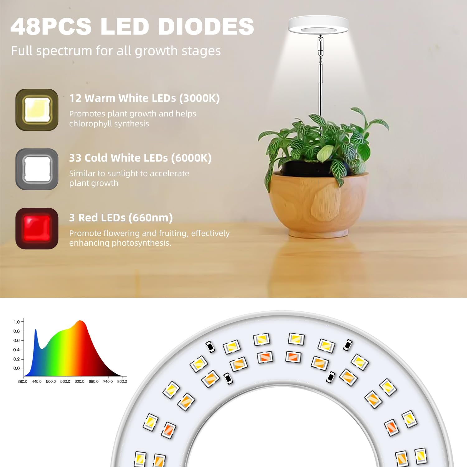 Kullsinss three color modes offer versatile spectrum options