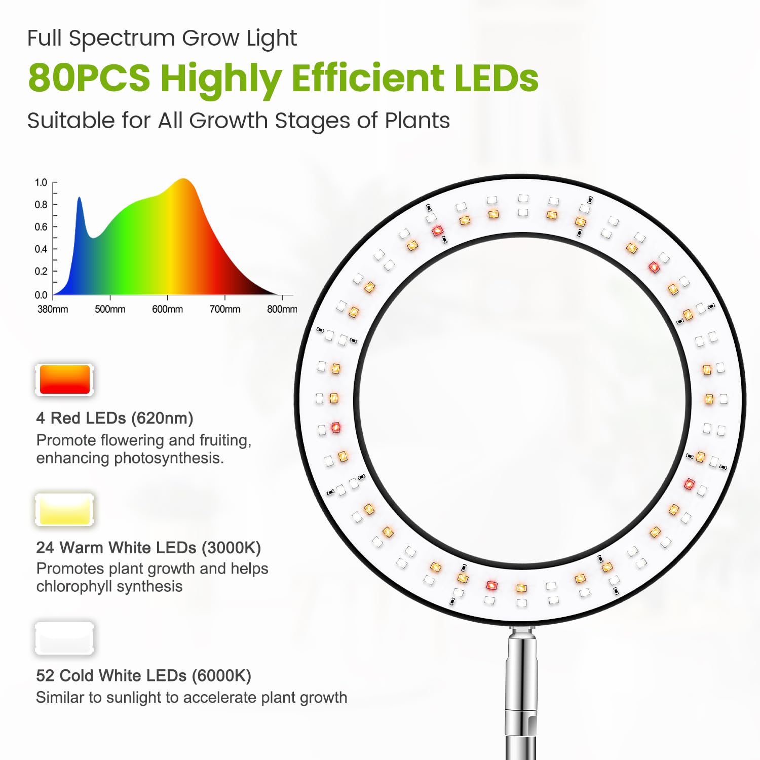 Kullsinss Grow Lights timer and dimming options simplify scheduling.