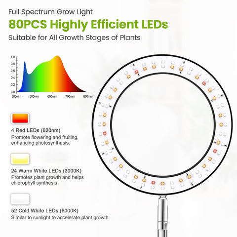 Kullsinss Grow Lights timer and dimming options simplify scheduling.