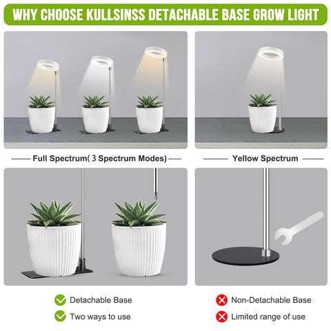 Kullsinss Halo full-spectrum light covers 380–760 nm for healthy growth.