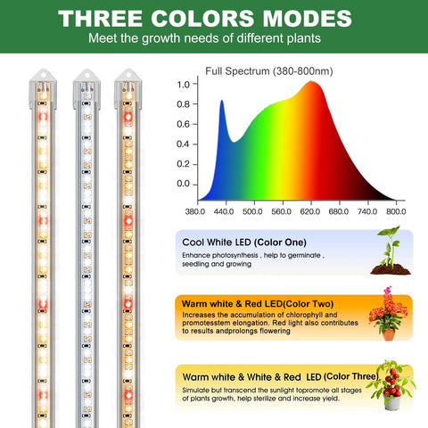 Kullsinss high-efficiency LEDs support consistent plant brightness