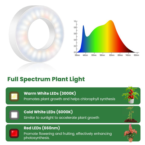 Kullsinss plant light dimmable panel enabling tailored brightness