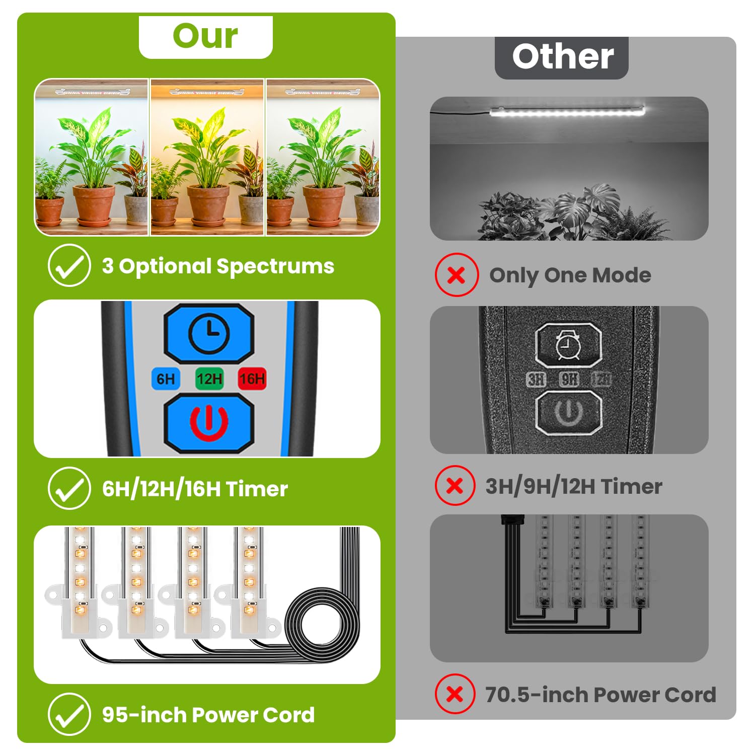 Kullsinss corner stand lighting supports seedling growth with even coverage