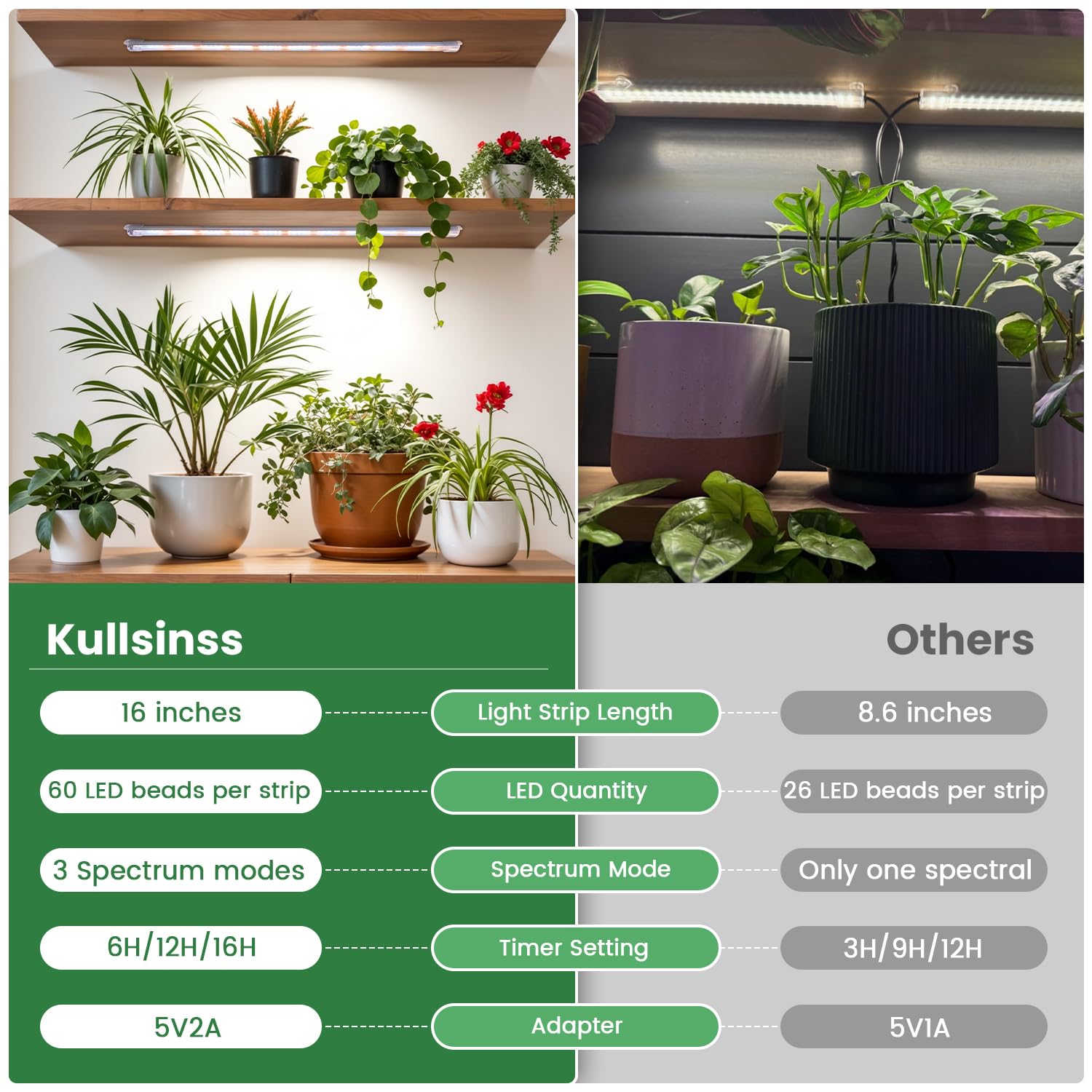 Kullsinss smart controller timer for 6/12/16 hours optimizes schedules