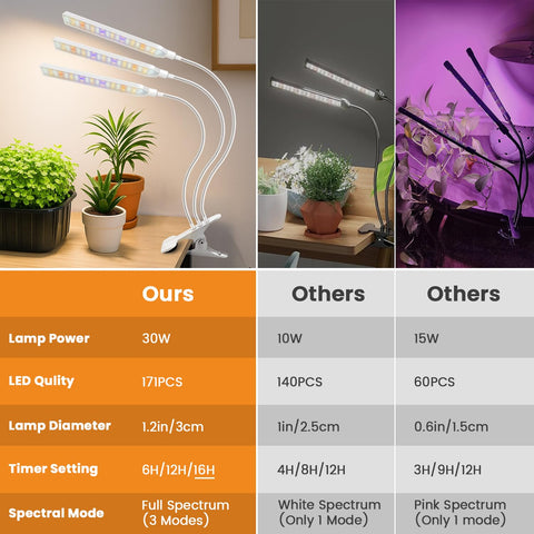 Kullsinss White Grow Light 360-degree gooseneck showing adjustable coverage