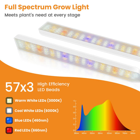 Kullsinss White Grow Light full-spectrum LEDs illuminate a seedling