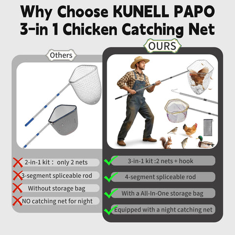 KUNELL PAPO 4-section design adapts to different capture distances and spaces.