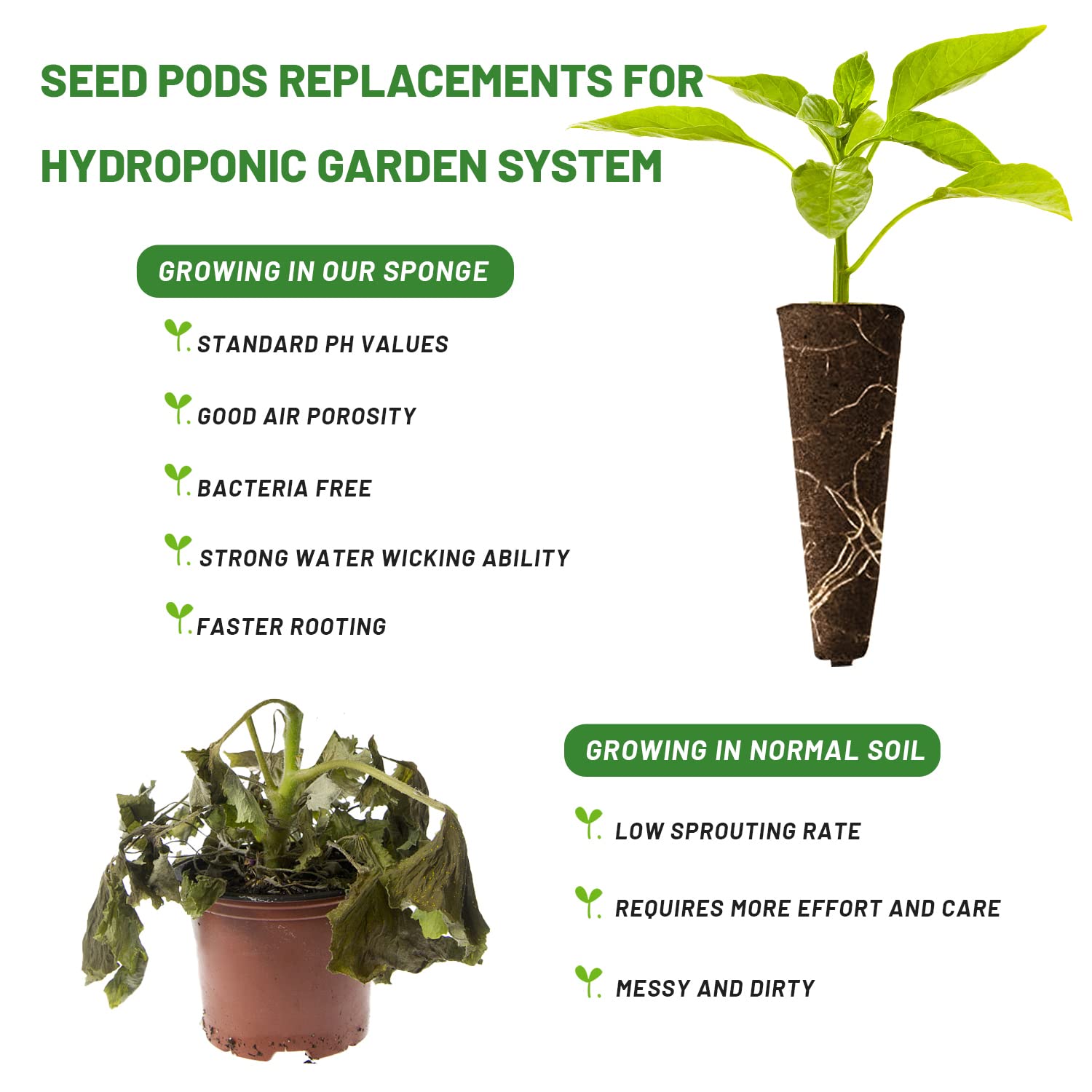 KXCOFTXI indoor hydroponic garden sponges for versatile planting