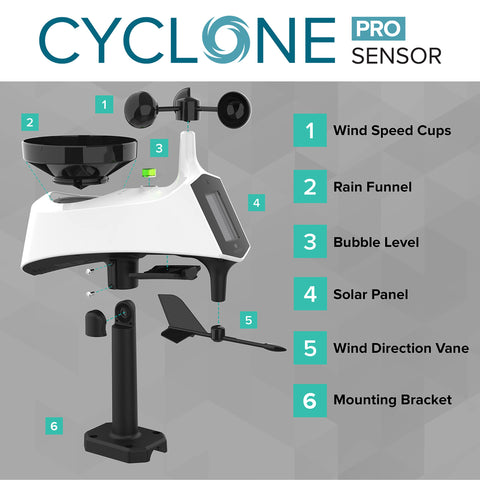 La Crosse V42-PRO-INT rain gauge displays rainfall data and history