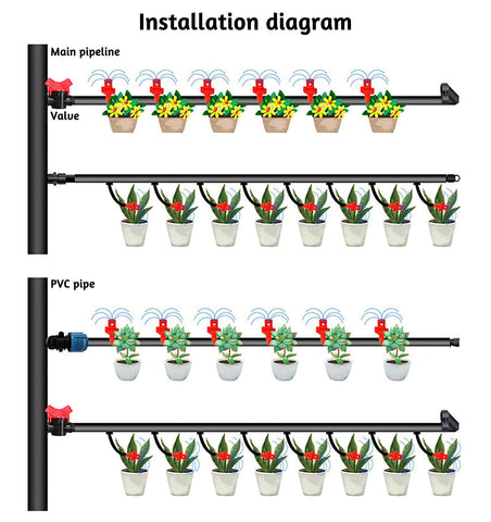 La Farah irrigation nozzles compatible with drip and hydroponic systems