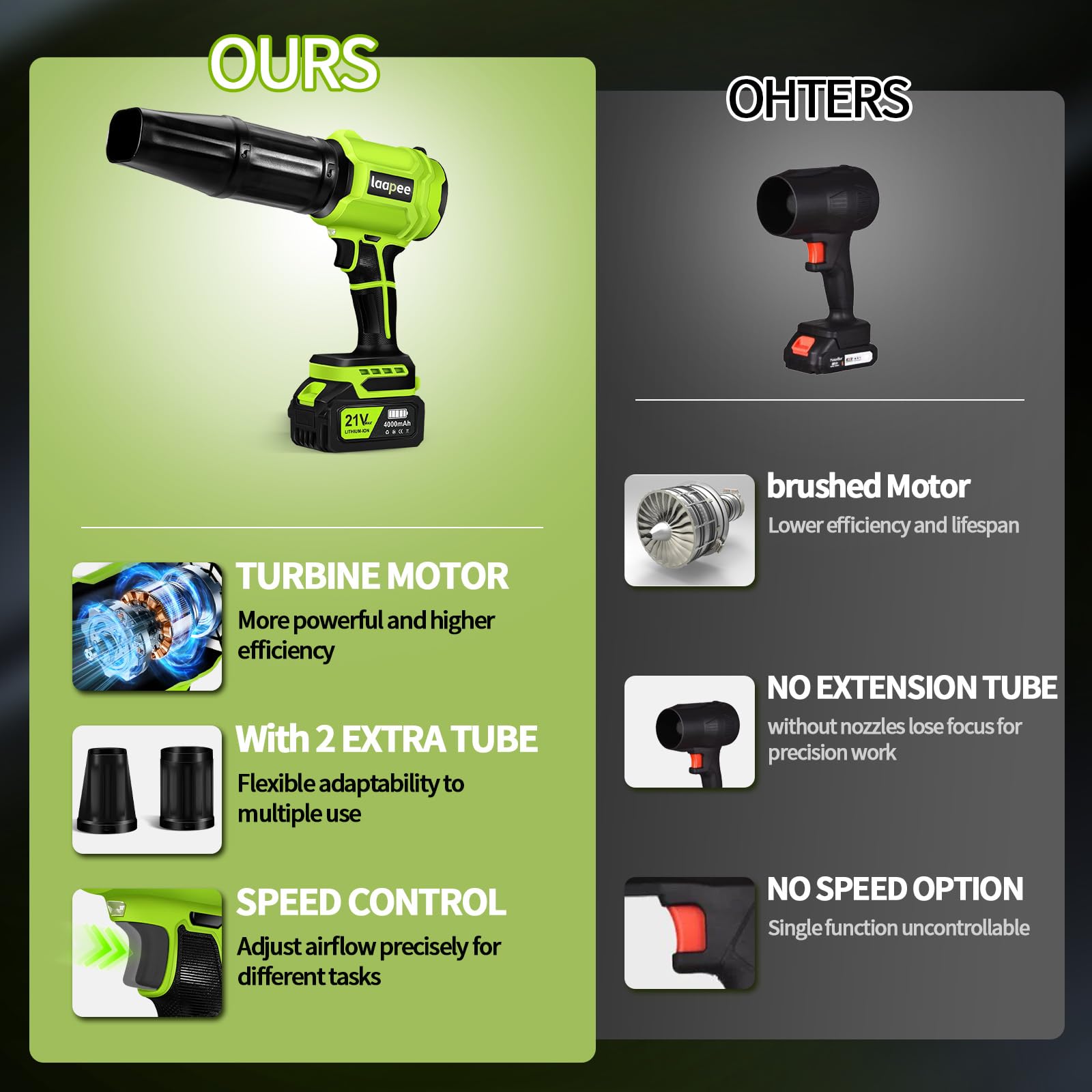 Laapee kit includes blower, two batteries, charger, two nozzles, earplugs, toolbox.