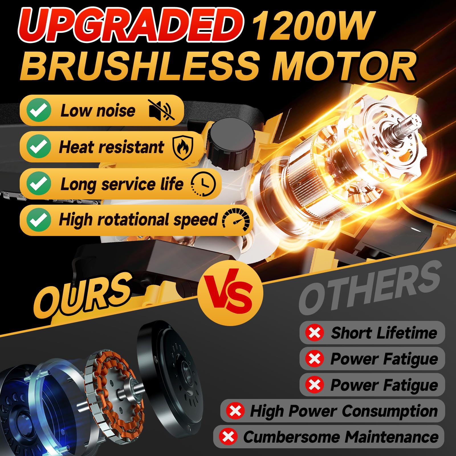 Labfintom brushless motor close-up showing robust power for smooth cuts