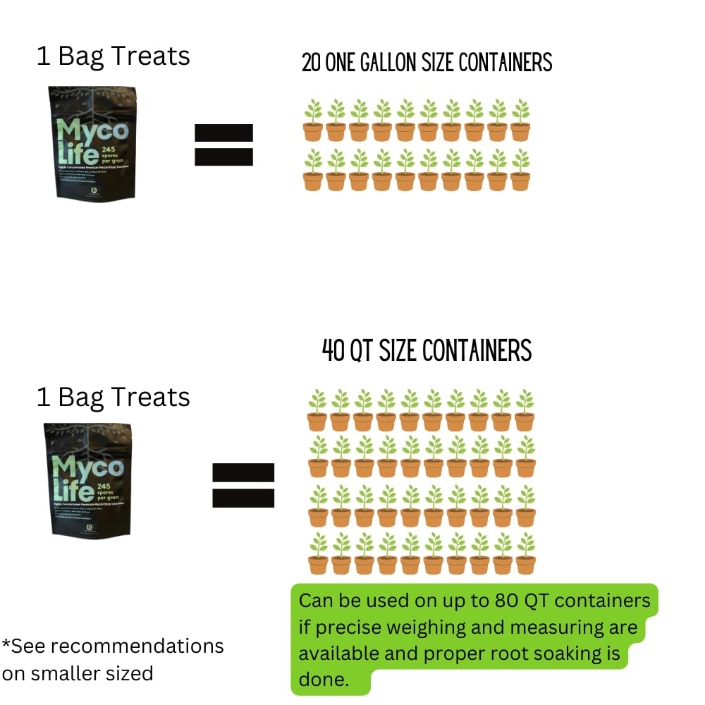 Land Agronomics MycoLife container-plants used with pots for enhanced nutrient access.