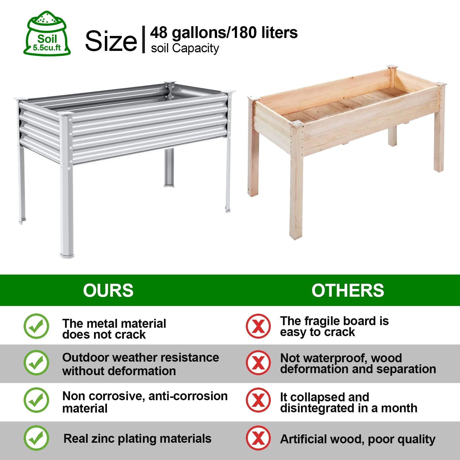 Land Guard galvanized bed upper sheet detail highlights durable surface.