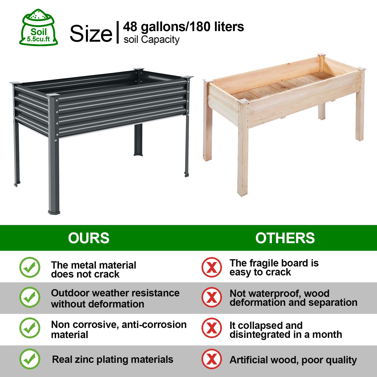 Land Guard galvanized raised bed assembly close-up shows screws and pre-drilled holes