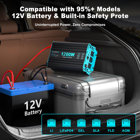 LANDERPOW inverter back panel showing ports for versatile camping and vehicle charging