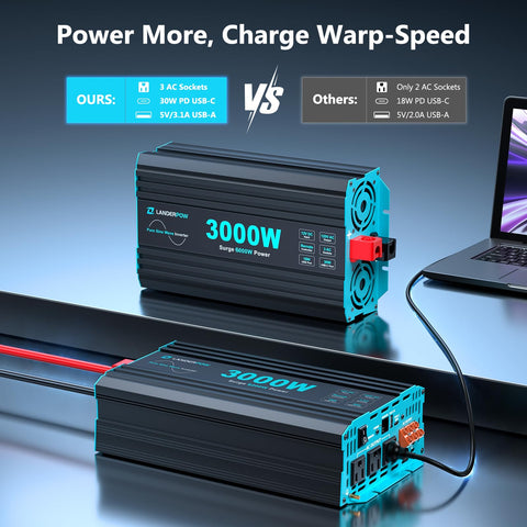 LANDERPOW unit with 3 outlets and hardwired terminal for flexible connections.