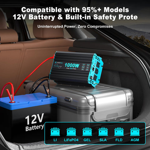 LANDERPOW inverter in use outdoors delivers reliable off-grid power.