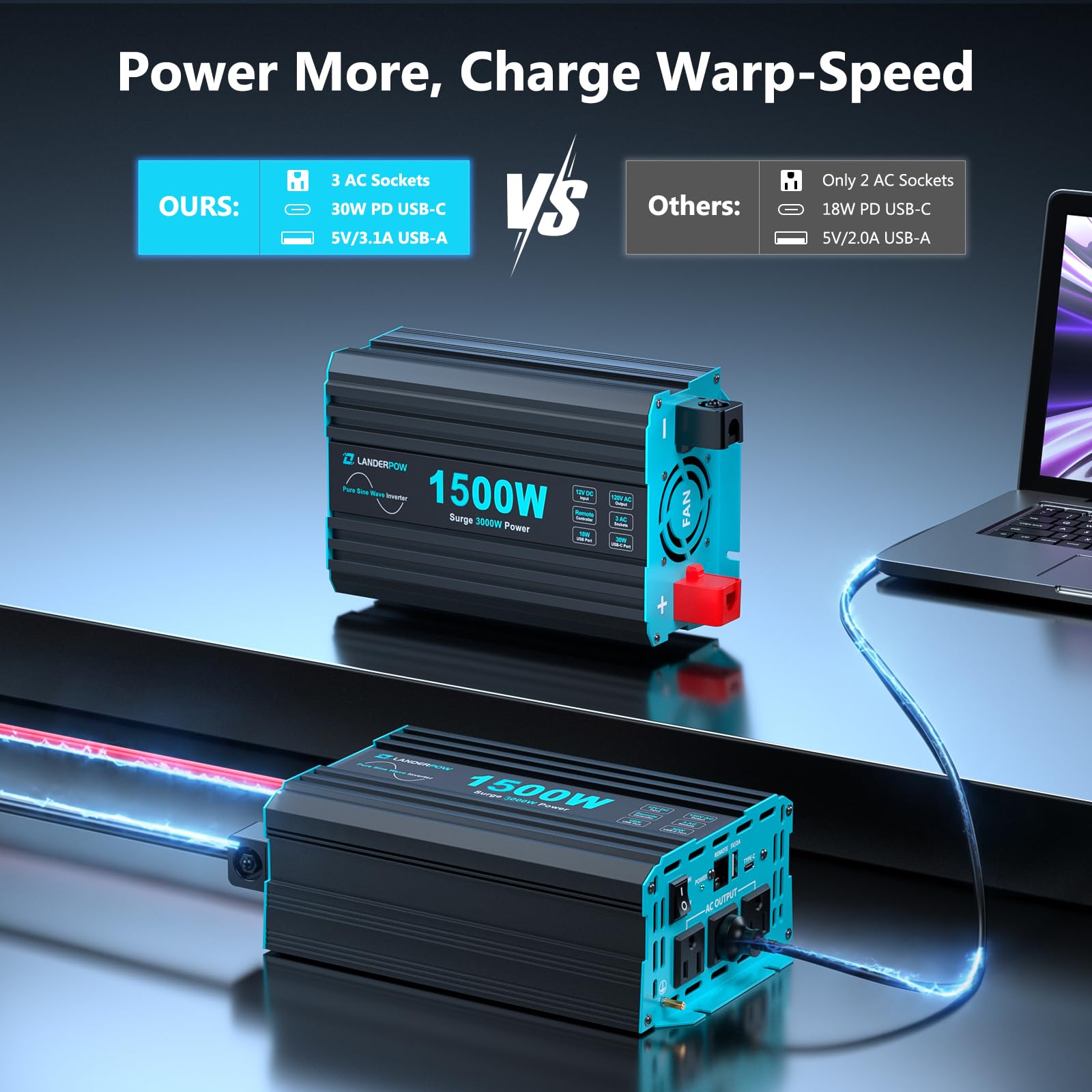 LANDERPOW inverter with 3 AC outlets ready for RV, camping, or home use.