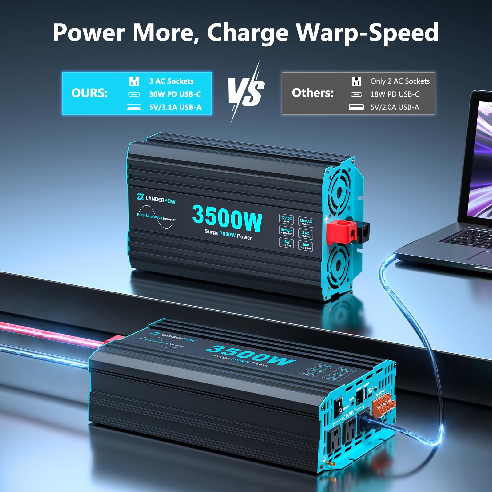 LANDERPOW inverter with three outlets and USB-C ports for RV power needs.