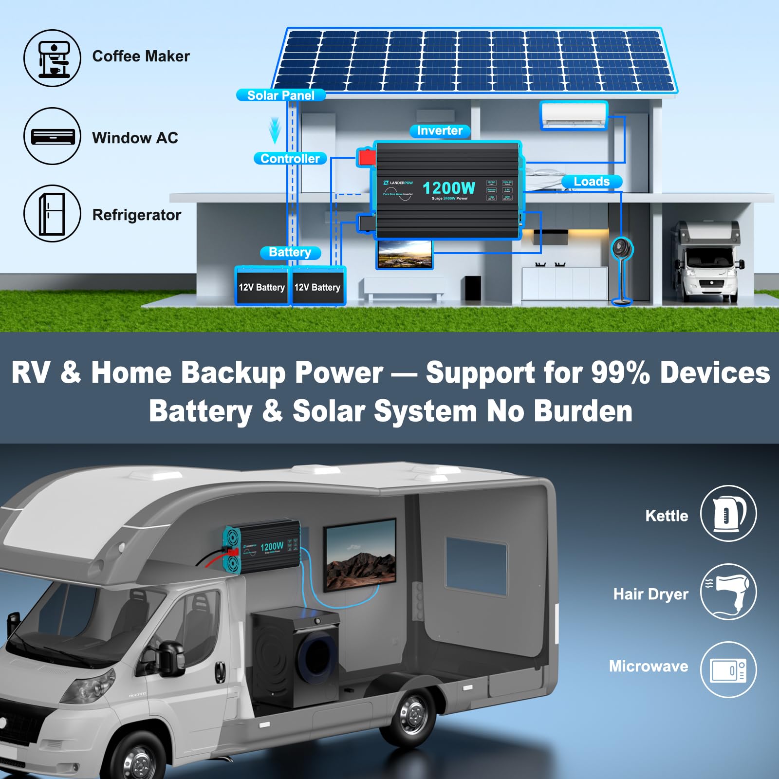 LANDERPOW inverter used in RV or vehicle for reliable power