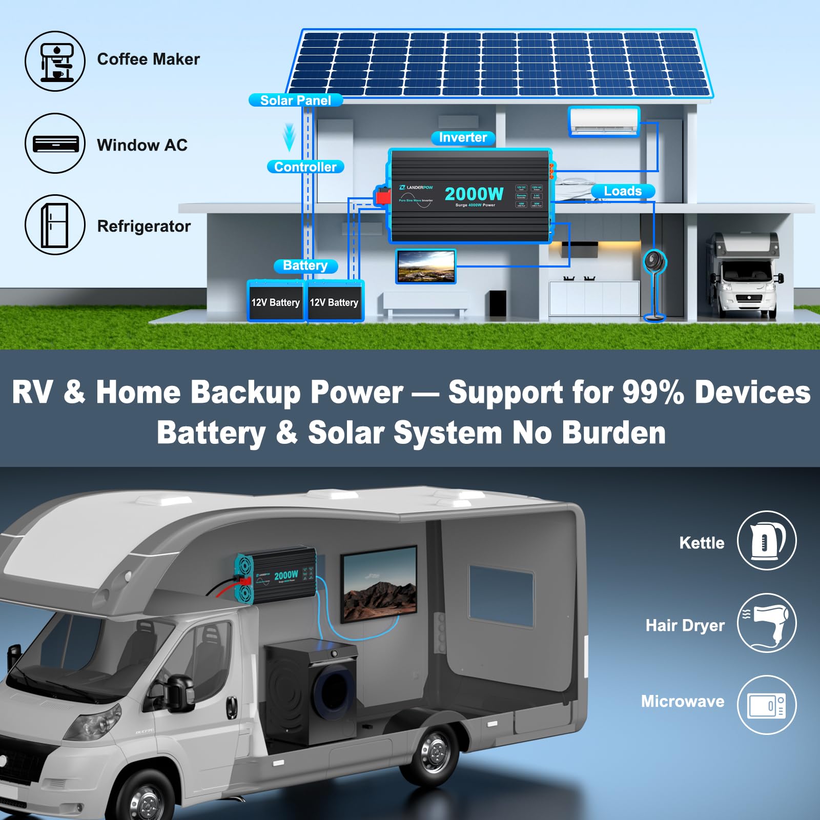 LANDERPOW 15 ft remote with LED display for monitoring