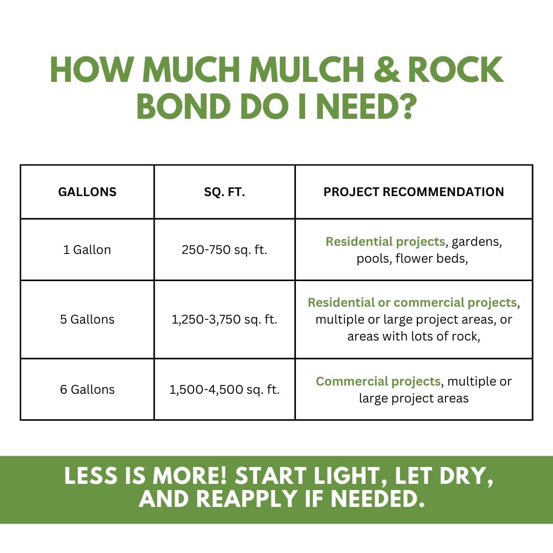 Landscape Loc Mulch Rock Bond quick rinse after spill cleanup