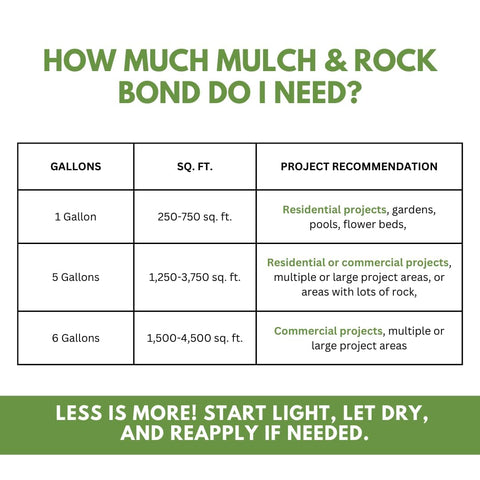 Landscape Loc Mulch Rock Bond quick rinse after spill cleanup
