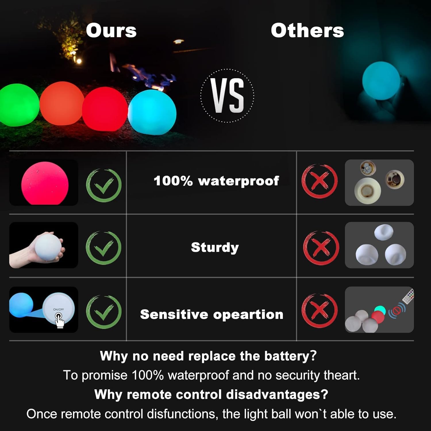 LanPool glow ball powered by built-in batteries with auto-off feature