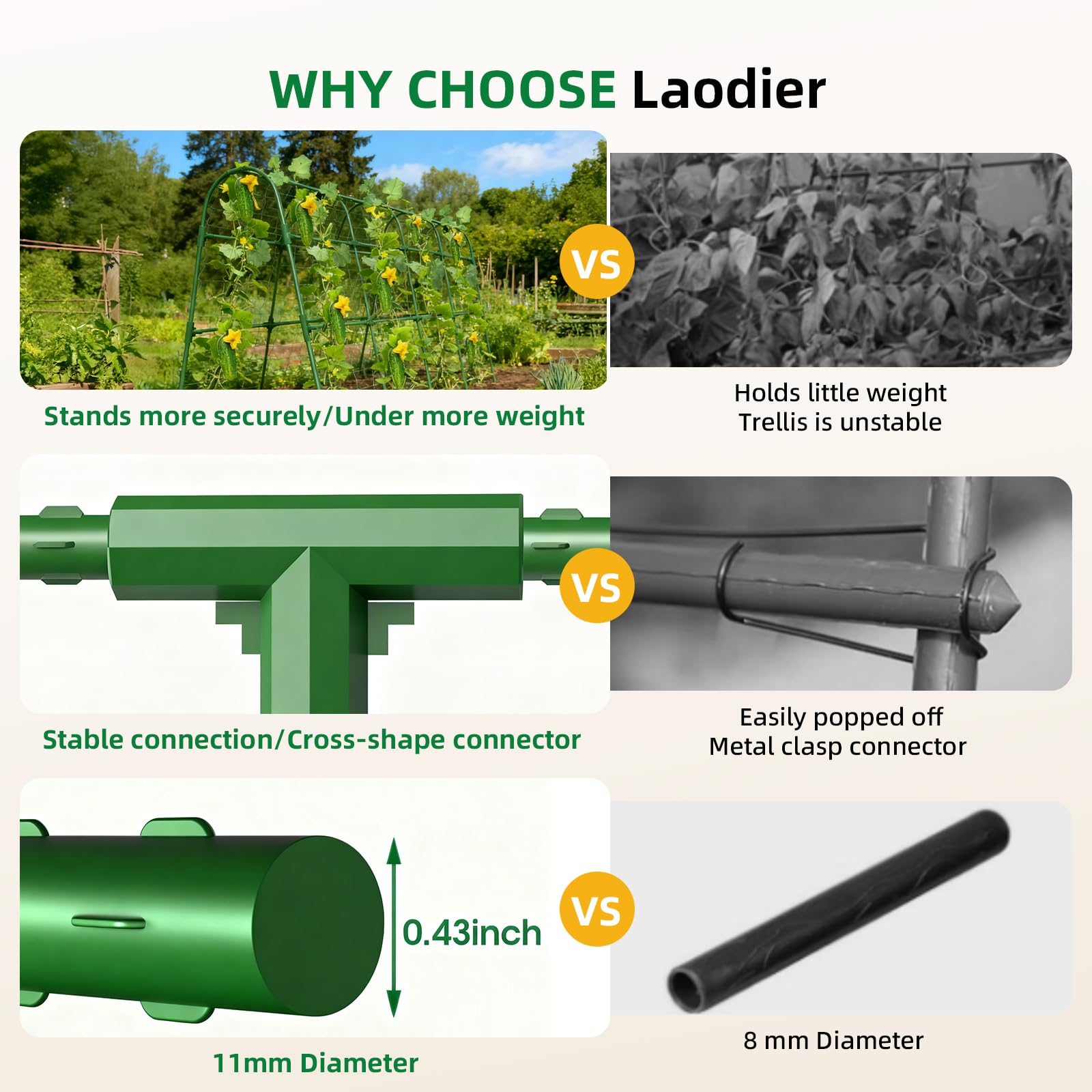 Laodier U-shape garden arch trellis in green enables dual-row planting