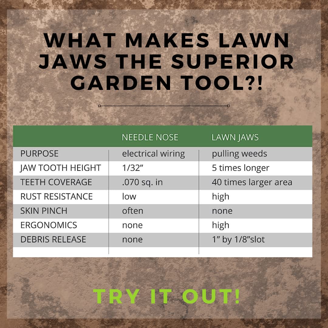 Lawn Jaws deep-teeth design reaches roots for weeding.