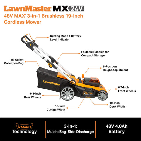 LawnMaster iPower Technology Display showing battery level and mode