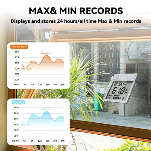 Laxmara large LCD temperature readout visible on glass surfaces for easy monitoring.