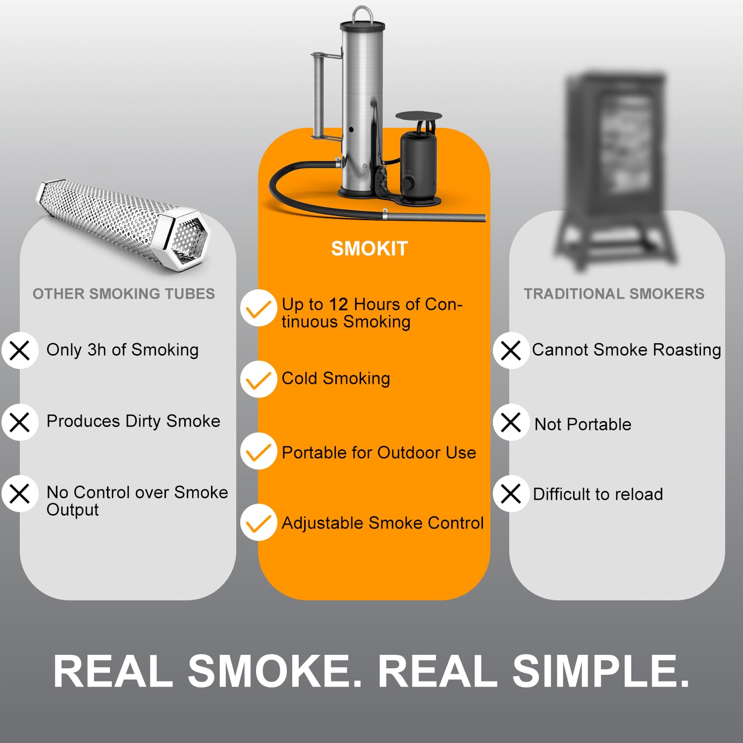 LAZYFOX easy four-step setup speeds up ready-to-smoke evenings.