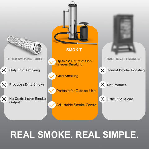 LAZYFOX easy four-step setup speeds up ready-to-smoke evenings.