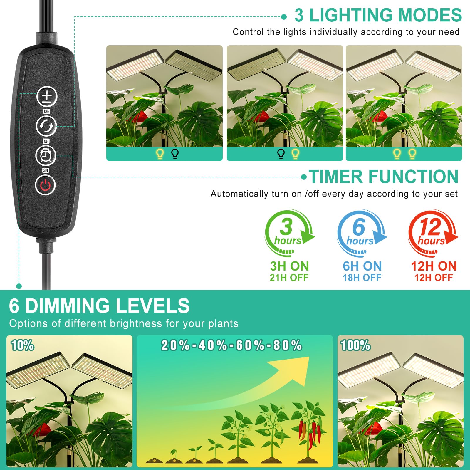 LBW six brightness levels adjust light intensity for plant growth.