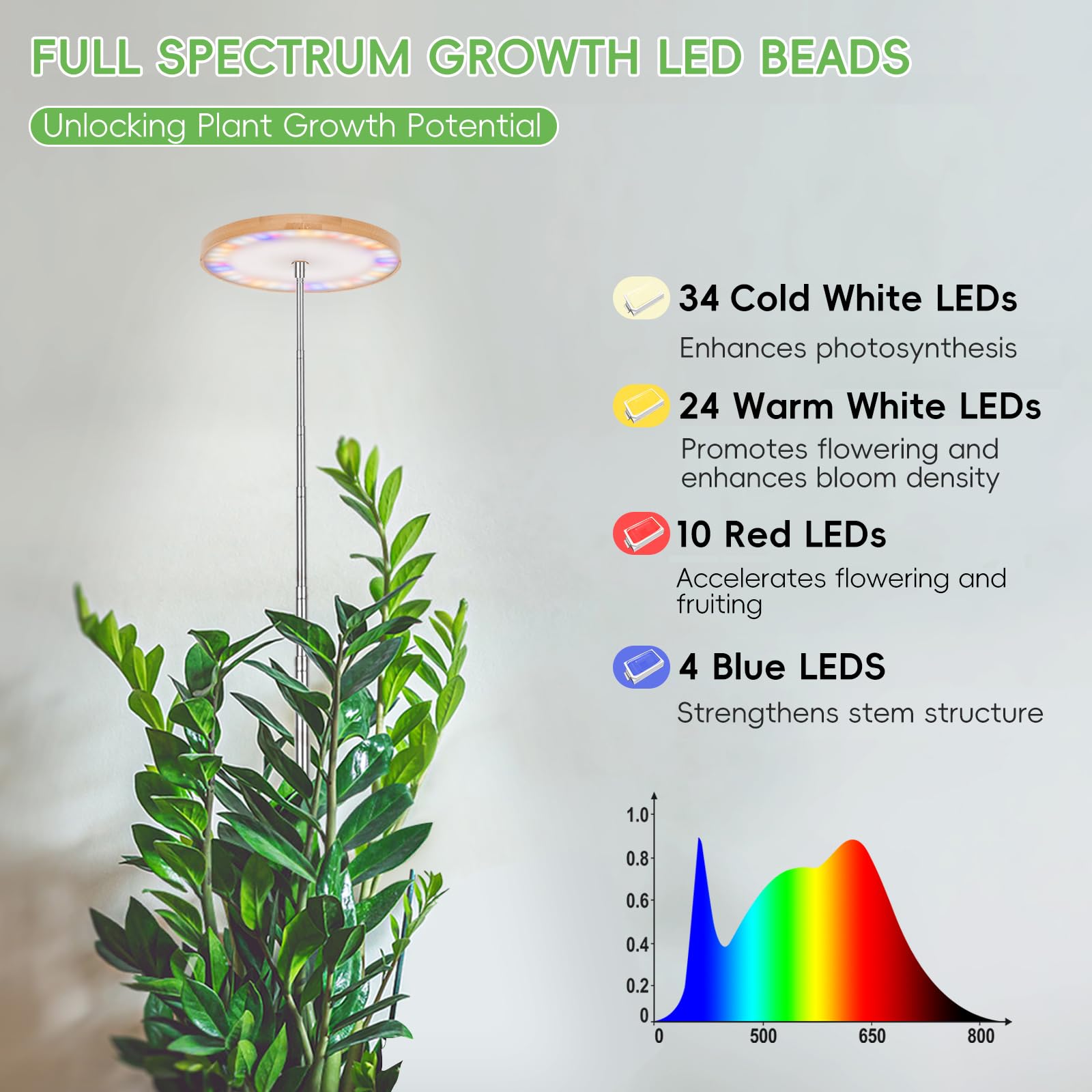 LBW bamboo grow light on a balcony for versatile indoor gardening.