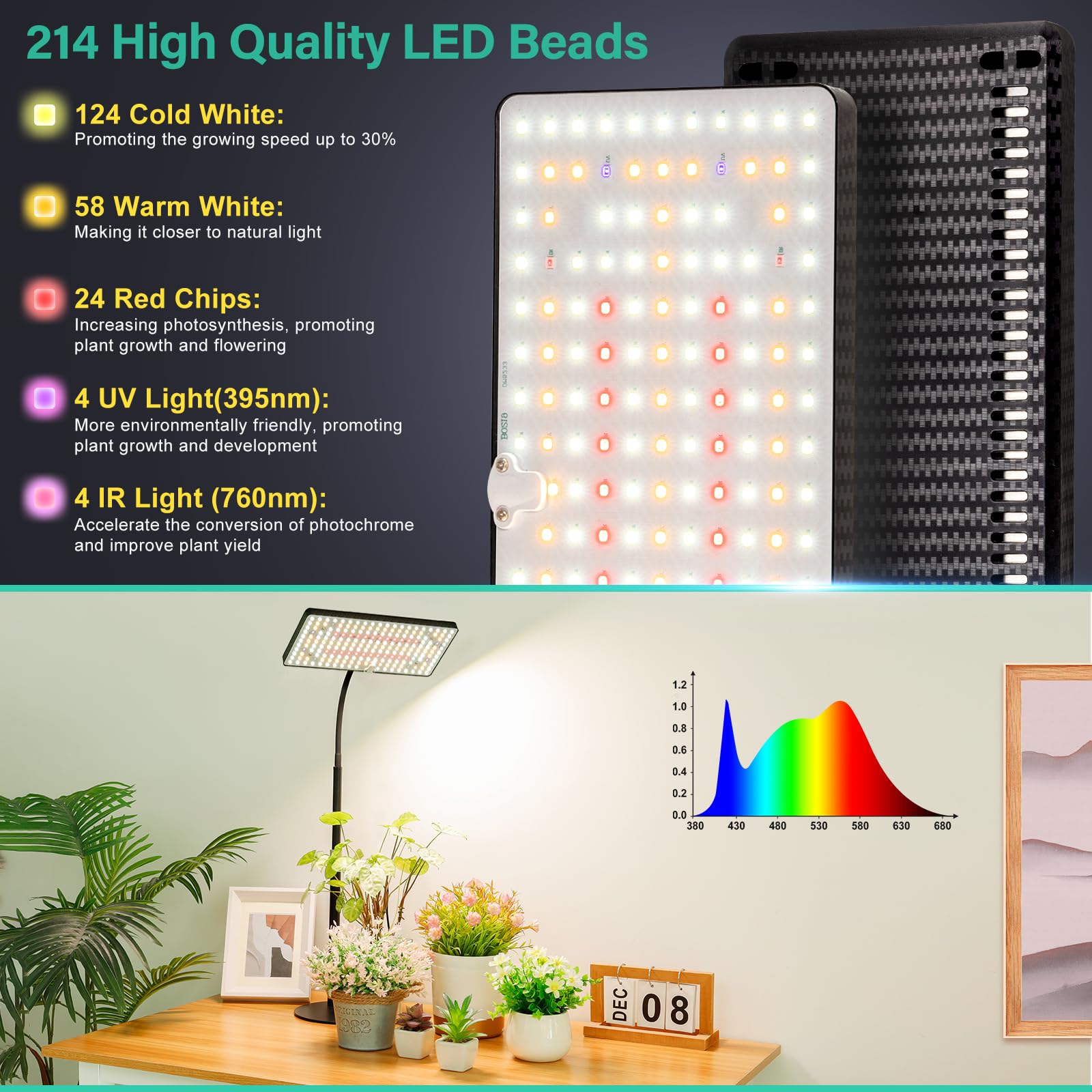 LBW Desk Grow Light mode switch shows customizable lighting options
