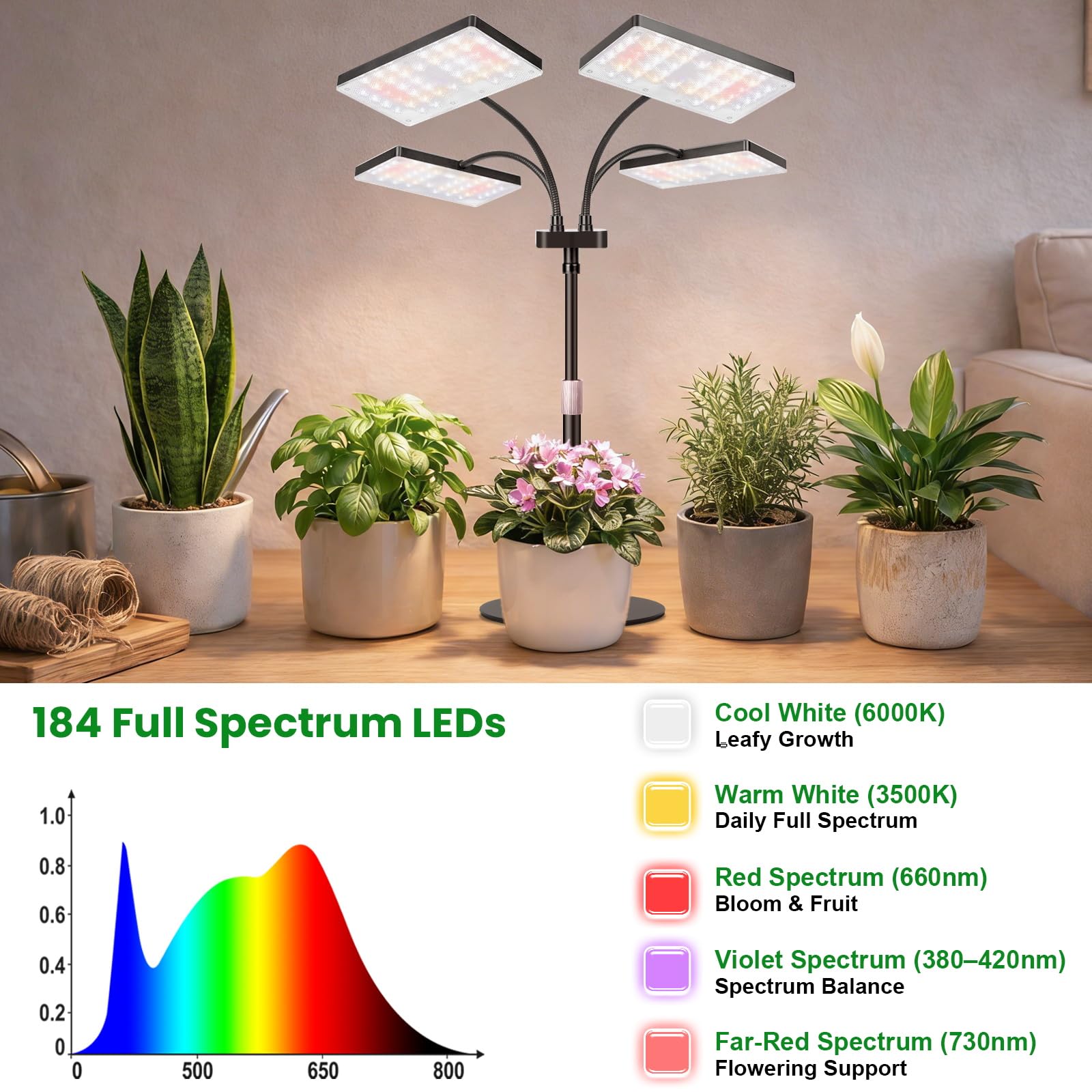 LBW Desk Grow Light cooling backplate maintains brightness during long sessions
