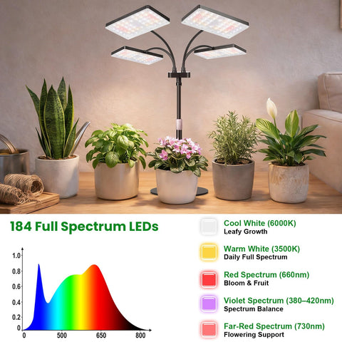 LBW Desk Grow Light cooling backplate maintains brightness during long sessions